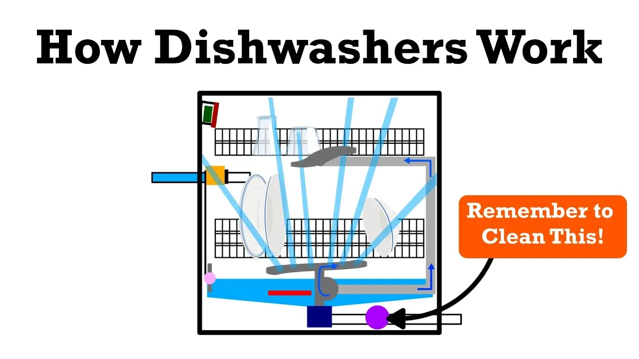 A person selects dishwasher settings on a modern, sleek digital control panel.