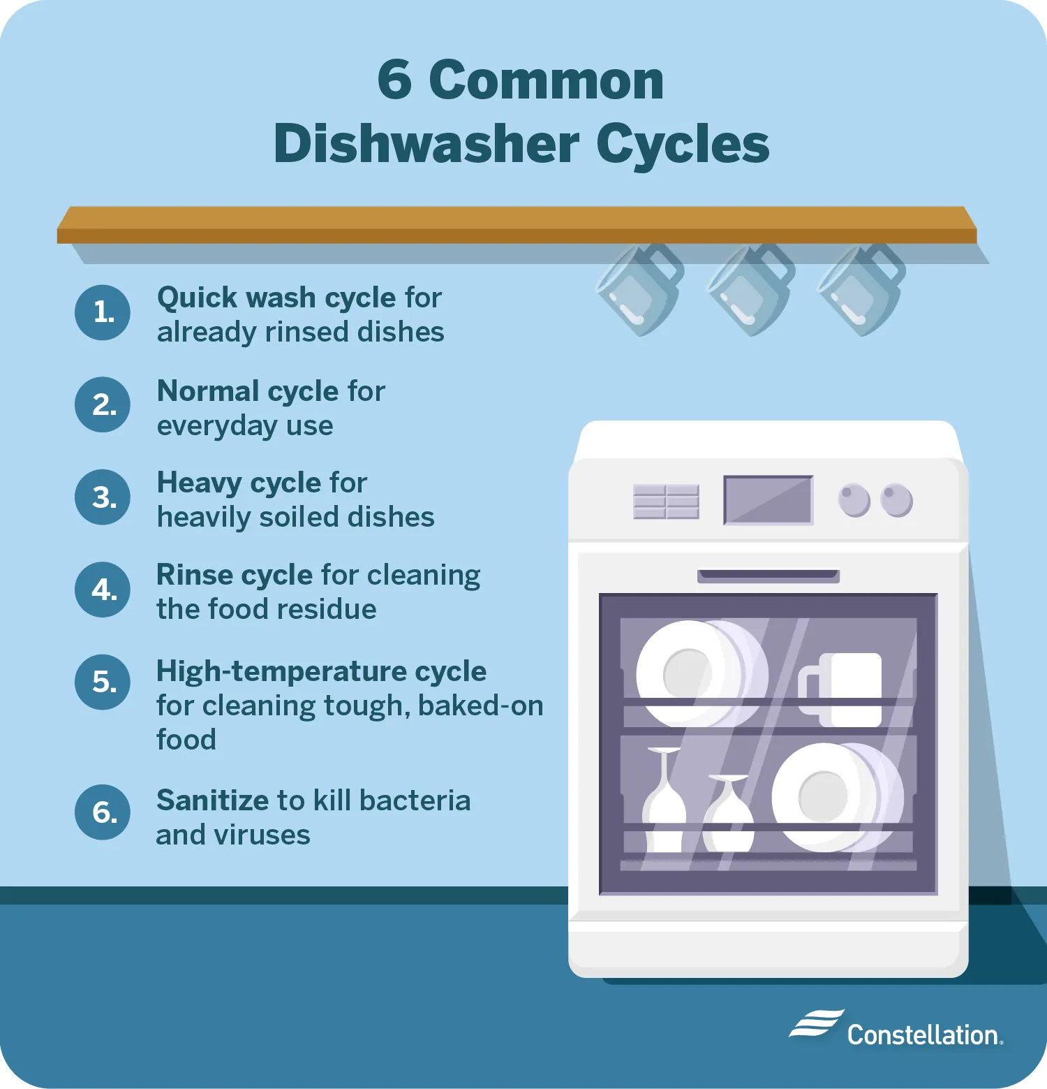 Properly loading dishes into a dishwasher rack to ensure an efficient cleaning cycle.
