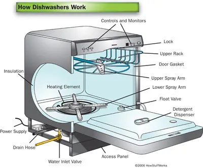 Scraping food off a plate into a bin before loading the dishwasher.